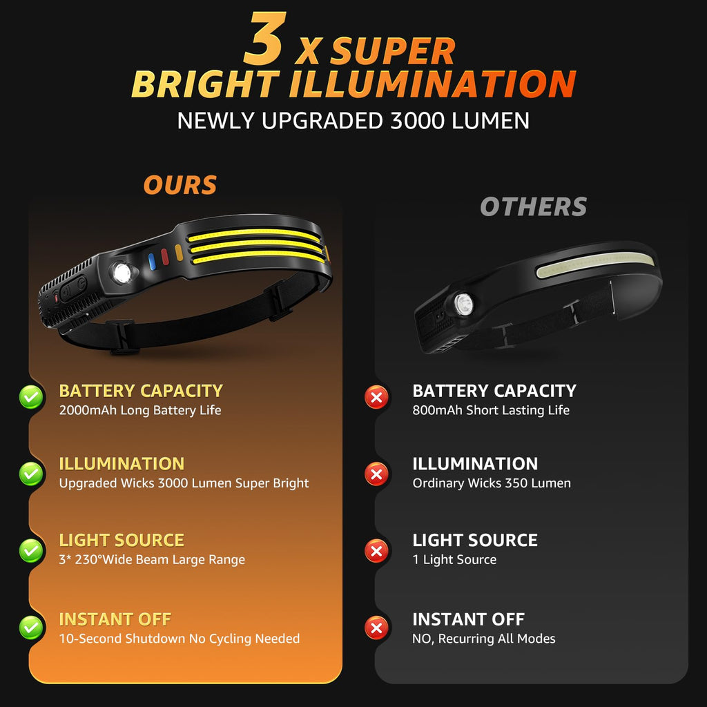 811 Head Torch Rechargeable