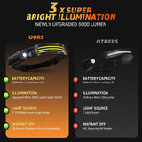Demlaies 811 Head Torch Rechargeable