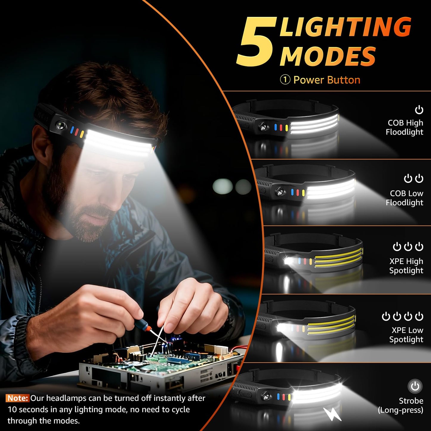 Demlaies 811 Head Torch Rechargeable
