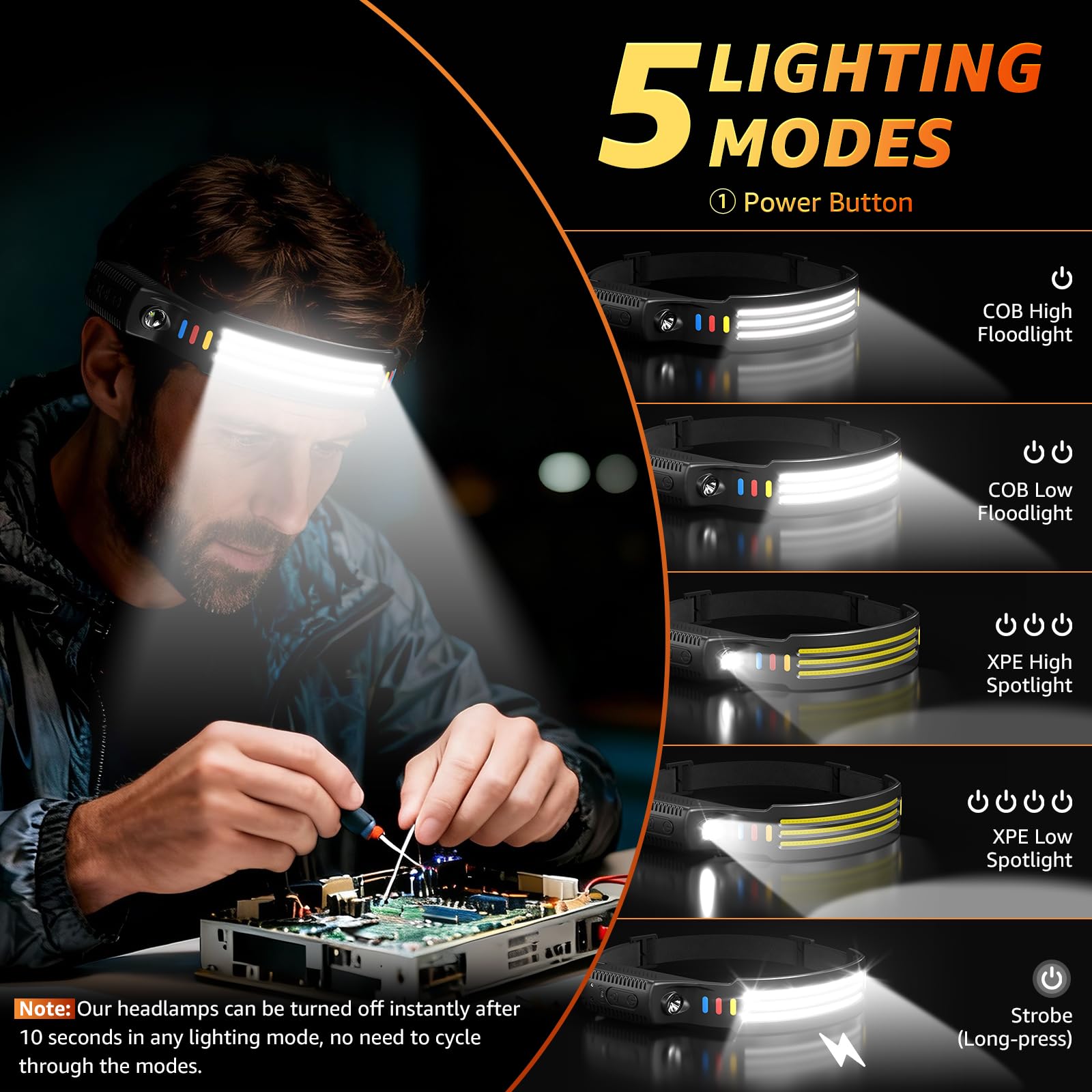 Demlaies 811 Head Torch Rechargeable