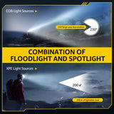 Head Torch Rechargeable, 2 Pack Super Bright 230° Wide Beam Headtorch