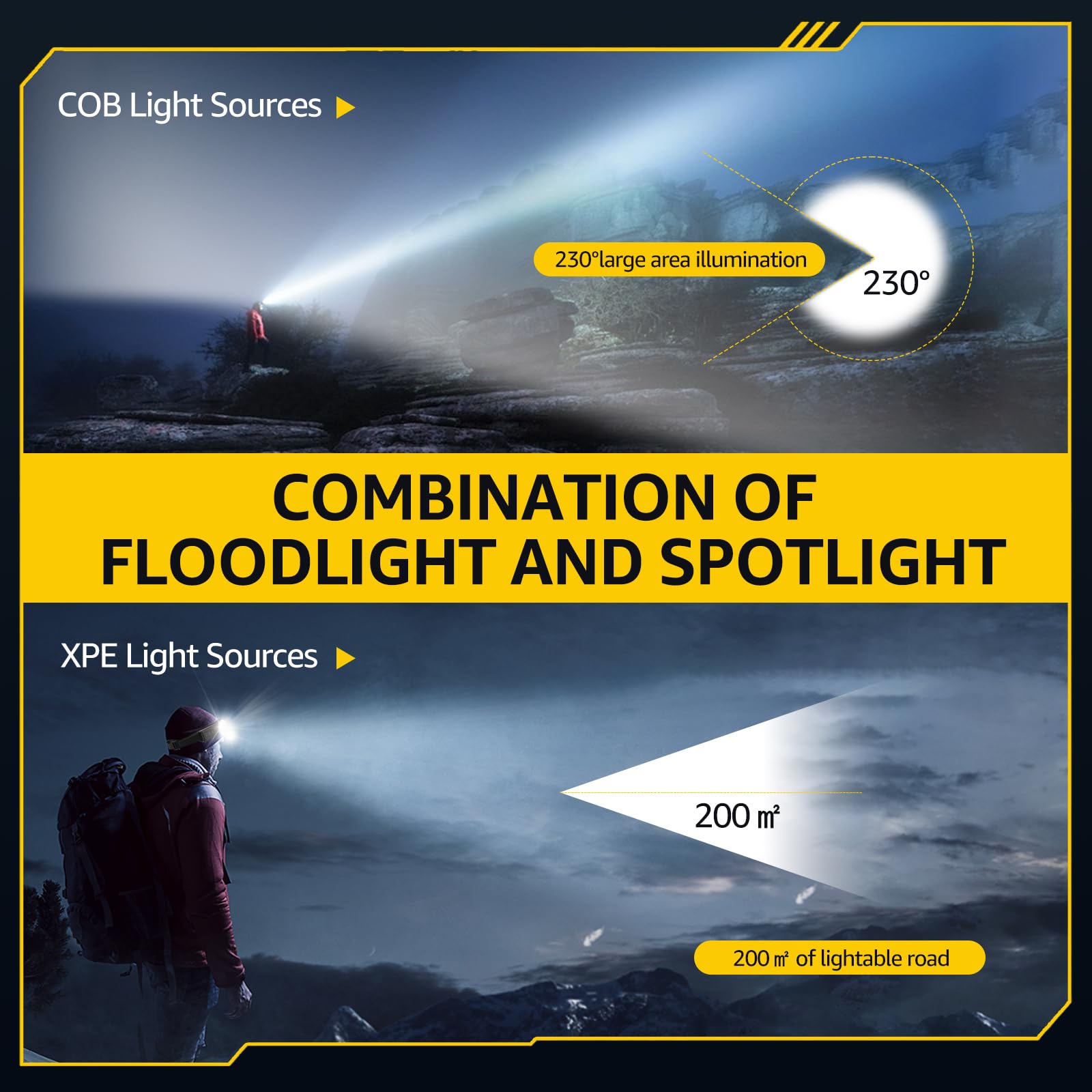 Head Torch Rechargeable, 2 Pack Super Bright 230° Wide Beam Headtorch