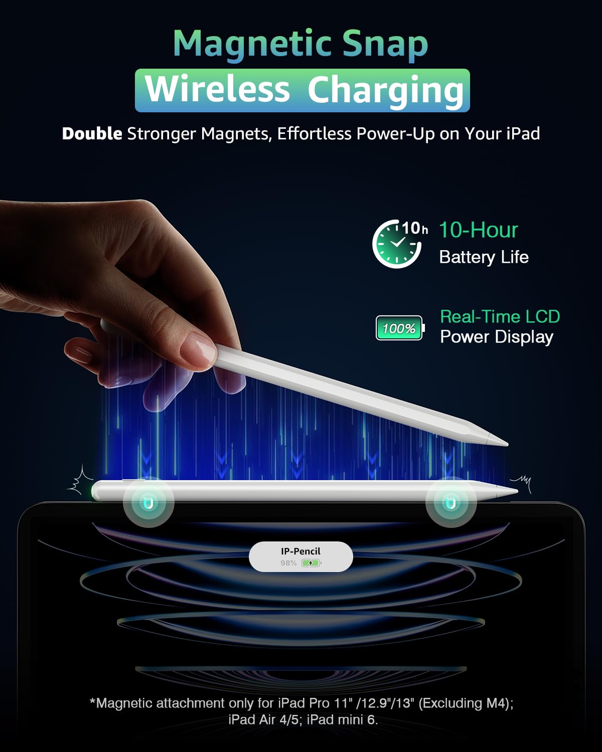 Stylus Pencil for iPad, White