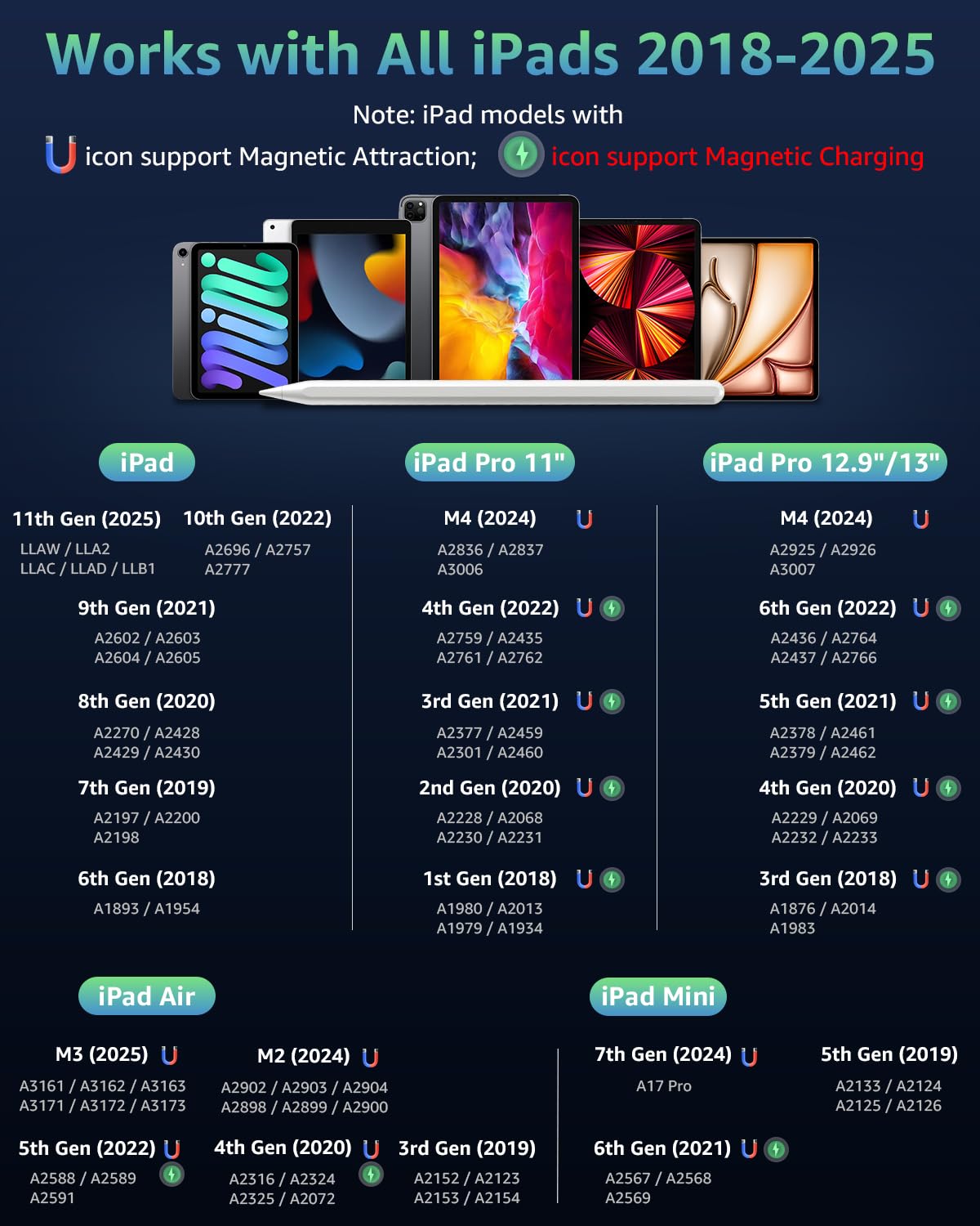 Stylus Pencil for iPad, White