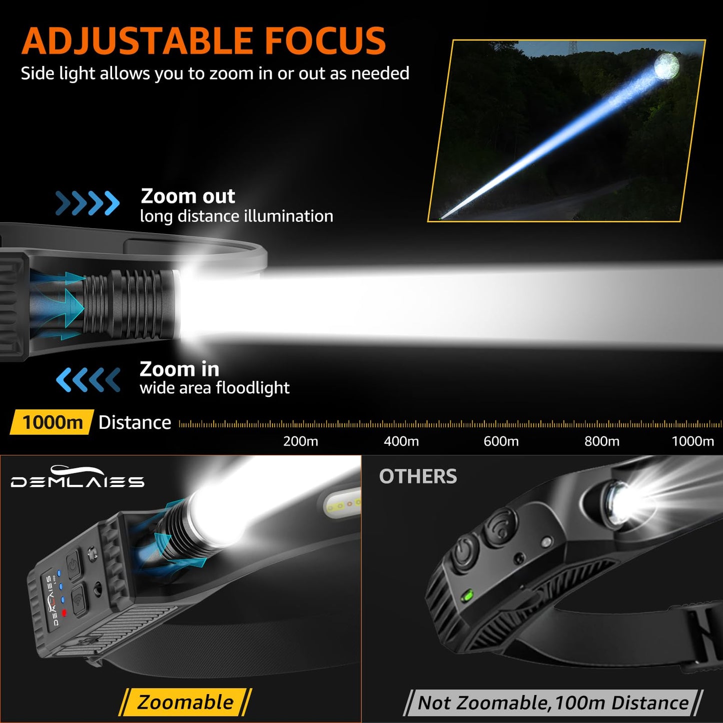 Demlaies L100 Head Torch Rechargeable