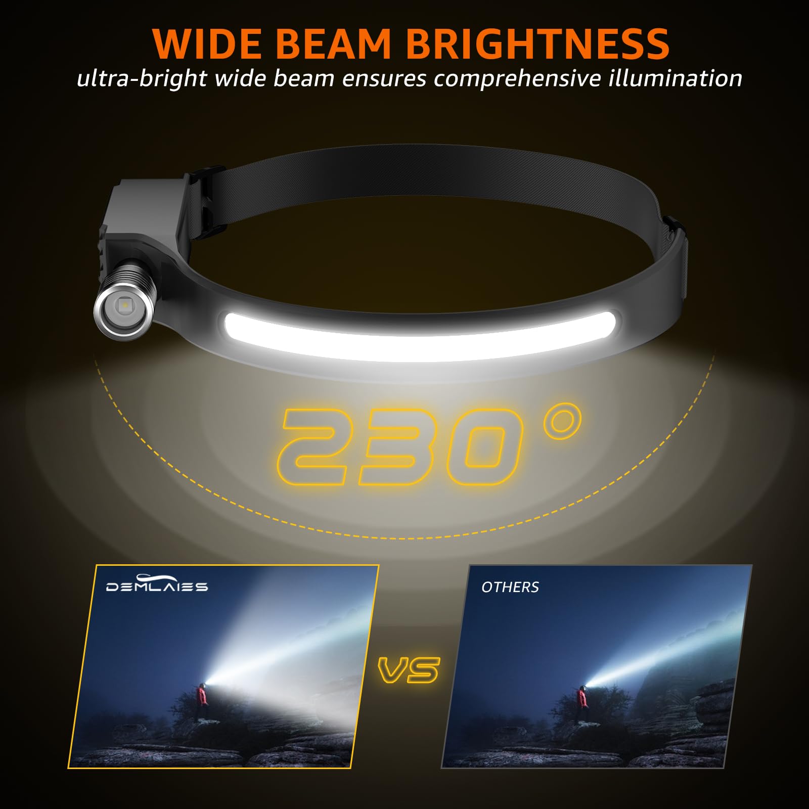 L100 Head Torch Rechargeable