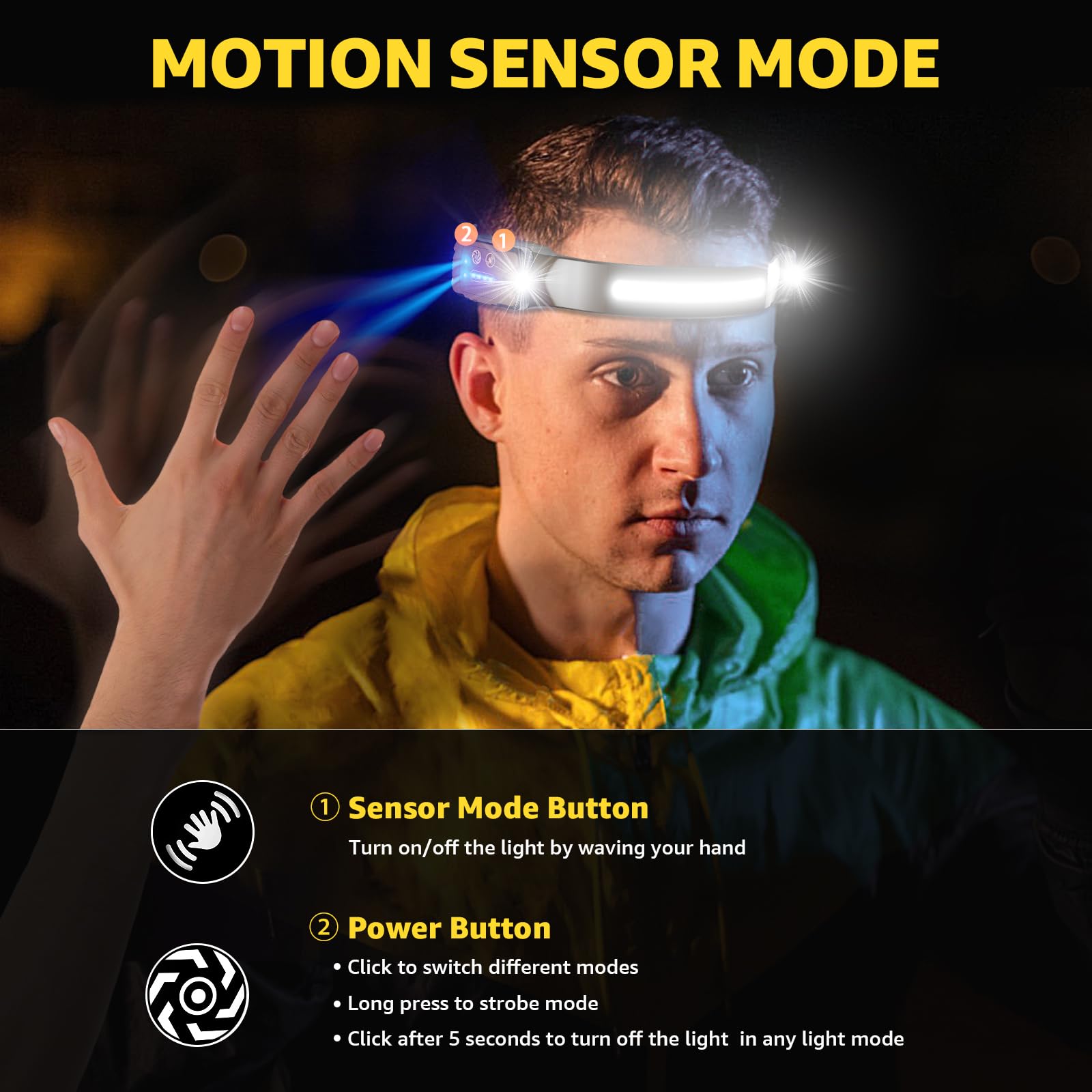 L200 Head Torch Rechargeable